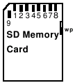 Image of SD card
