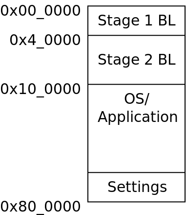 Flash Layout