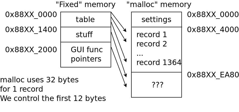 Memory Layout Part 2