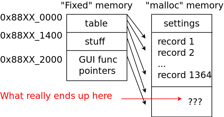 Memory Layout Question