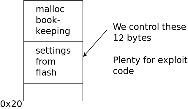 Record Memory Layout